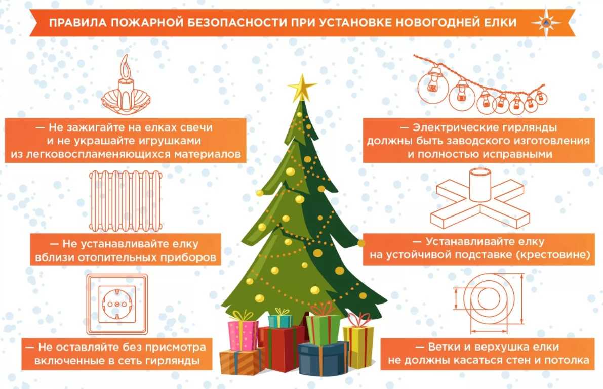 Новогодние правила пожарной безопасности! | 20.12.2023 | Сельцо - БезФормата